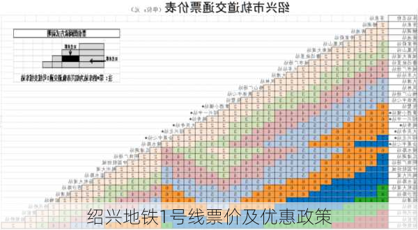 绍兴地铁1号线票价及优惠政策