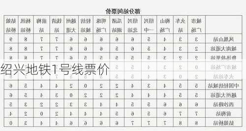 绍兴地铁1号线票价