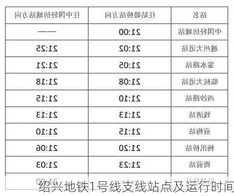 绍兴地铁1号线支线站点及运行时间