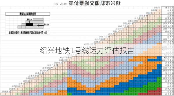 绍兴地铁1号线运力评估报告