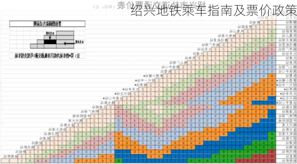 绍兴地铁乘车指南及票价政策