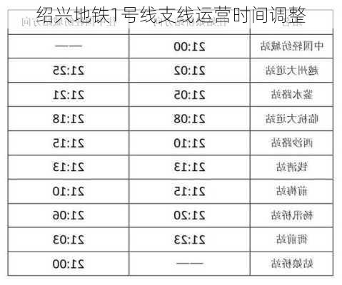 绍兴地铁1号线支线运营时间调整