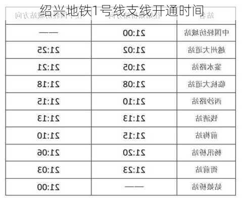 绍兴地铁1号线支线开通时间