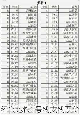 绍兴地铁1号线支线票价