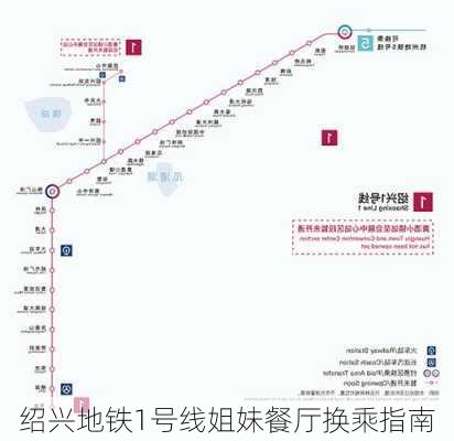 绍兴地铁1号线姐妹餐厅换乘指南