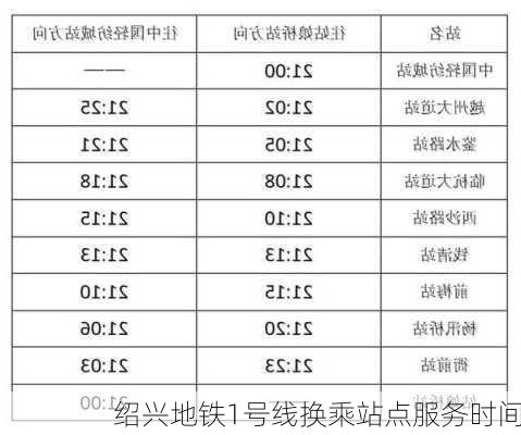 绍兴地铁1号线换乘站点服务时间