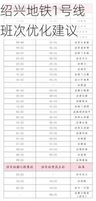 绍兴地铁1号线班次优化建议