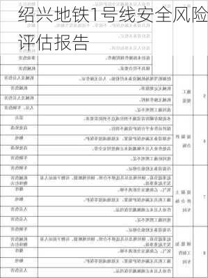 绍兴地铁1号线安全风险评估报告