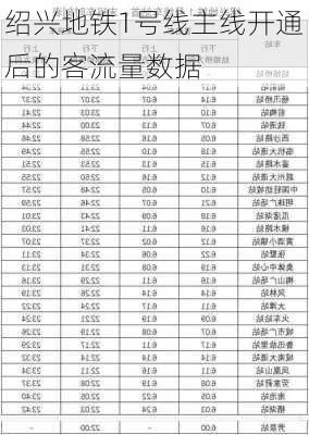 绍兴地铁1号线主线开通后的客流量数据