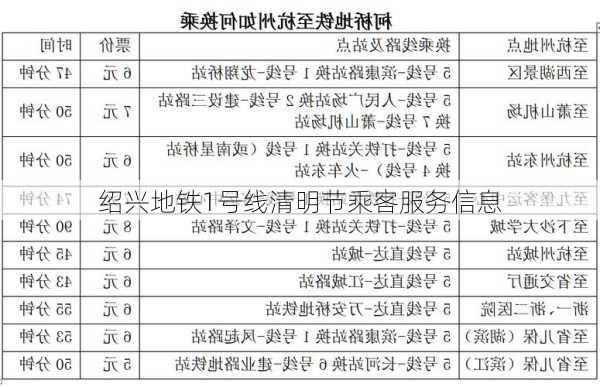 绍兴地铁1号线清明节乘客服务信息