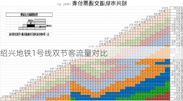 绍兴地铁1号线双节客流量对比