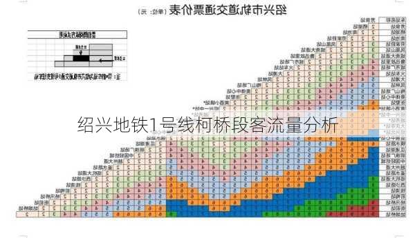 绍兴地铁1号线柯桥段客流量分析