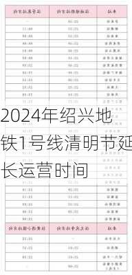 2024年绍兴地铁1号线清明节延长运营时间