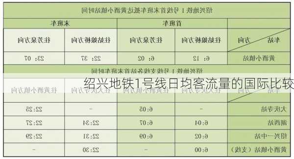 绍兴地铁1号线日均客流量的国际比较