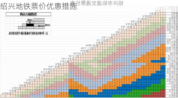 绍兴地铁票价优惠措施