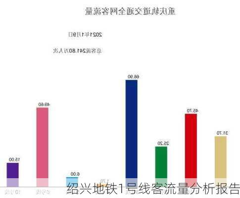 绍兴地铁1号线客流量分析报告