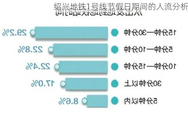 绍兴地铁1号线节假日期间的人流分析