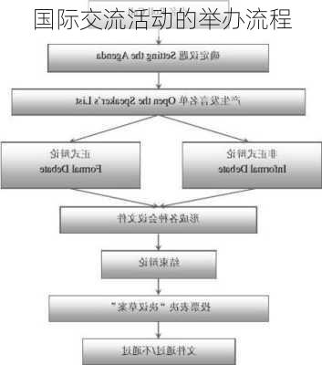 国际交流活动的举办流程