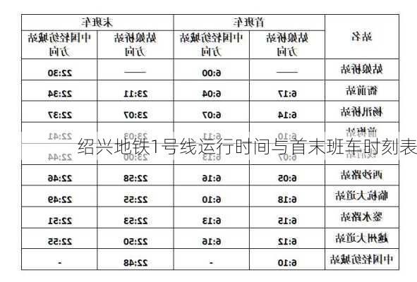 绍兴地铁1号线运行时间与首末班车时刻表