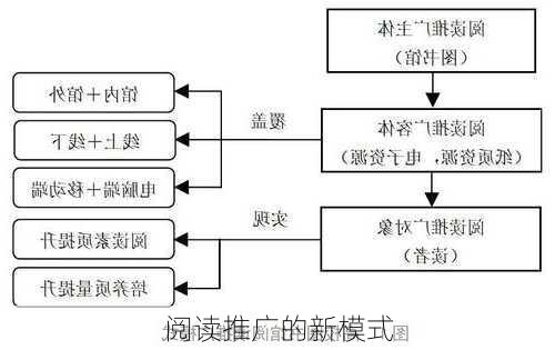 阅读推广的新模式