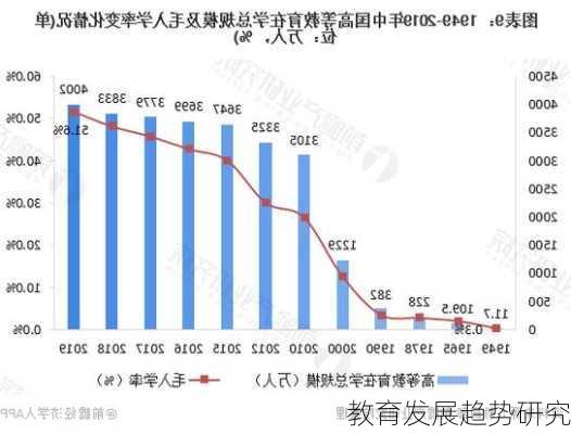 教育发展趋势研究