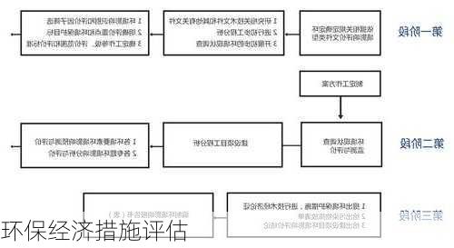 环保经济措施评估