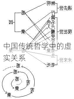 中国传统哲学中的虚实关系