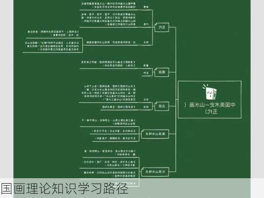 国画理论知识学习路径