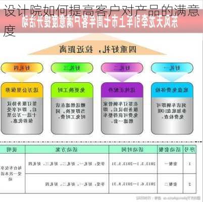 设计院如何提高客户对产品的满意度