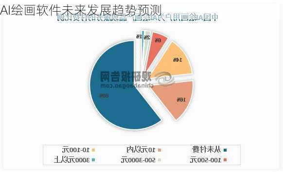 AI绘画软件未来发展趋势预测