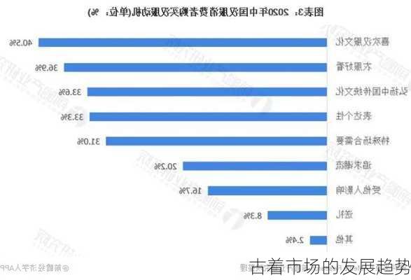 古着市场的发展趋势