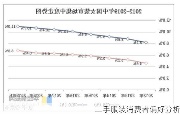 二手服装消费者偏好分析