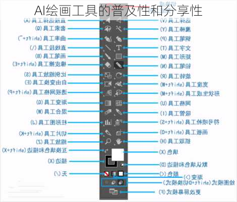 AI绘画工具的普及性和分享性