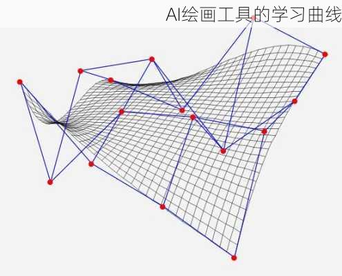 AI绘画工具的学习曲线