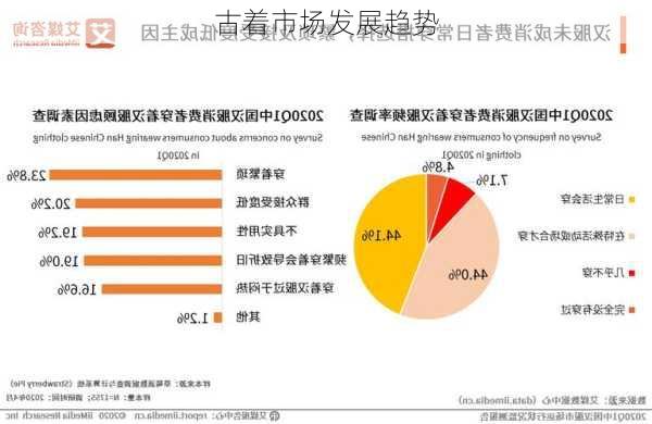 古着市场发展趋势