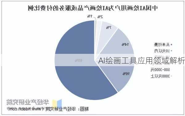 AI绘画工具应用领域解析