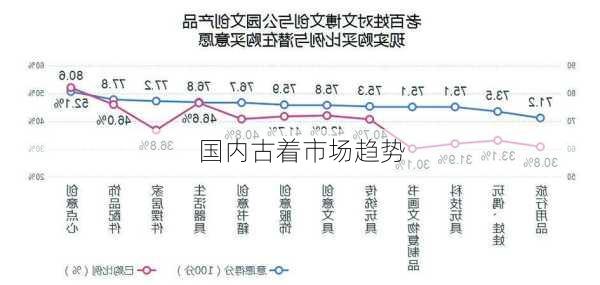 国内古着市场趋势