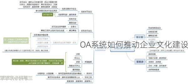 OA系统如何推动企业文化建设