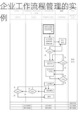 企业工作流程管理的实例