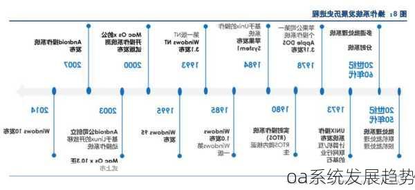 oa系统发展趋势