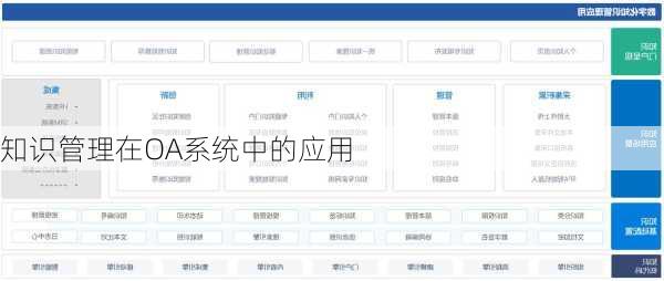 知识管理在OA系统中的应用