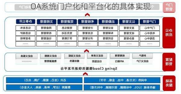 OA系统门户化和平台化的具体实现