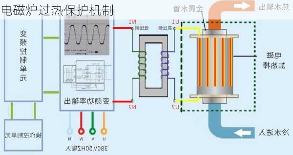 电磁炉过热保护机制