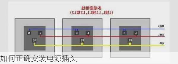 如何正确安装电源插头