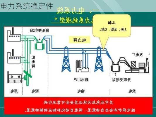 电力系统稳定性