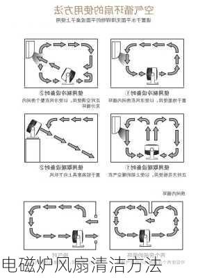 电磁炉风扇清洁方法