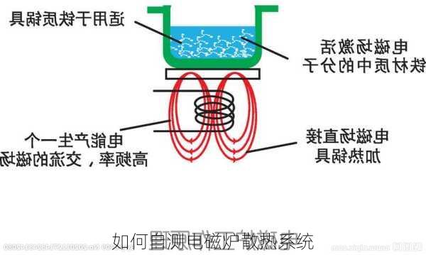 如何自测电磁炉散热系统