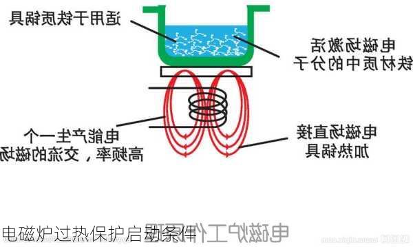 电磁炉过热保护启动条件