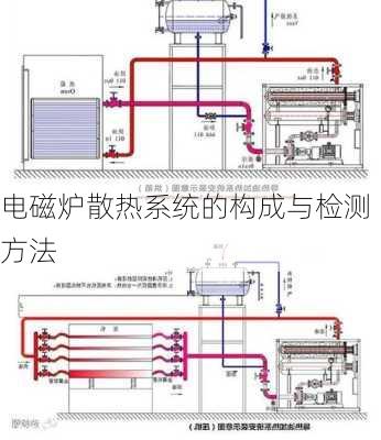 电磁炉散热系统的构成与检测方法