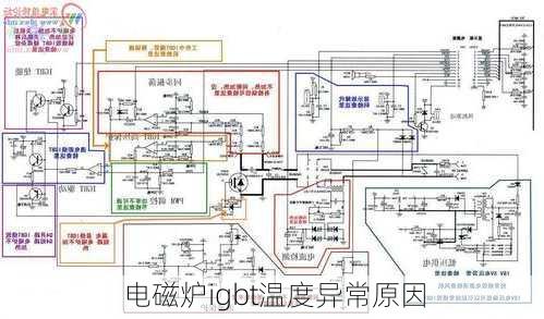 电磁炉igbt温度异常原因